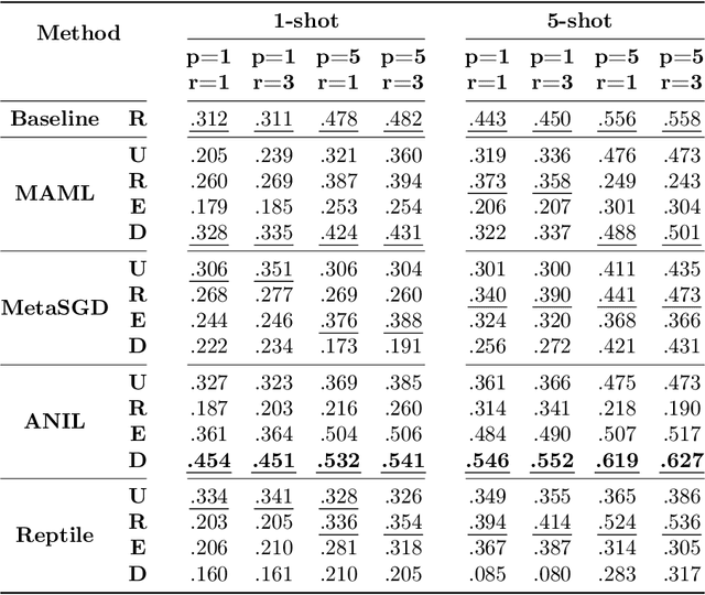 Figure 4 for Meta-Learners for Few-Shot Weakly-Supervised Medical Image Segmentation