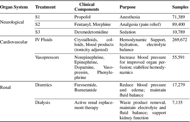 Figure 3 for Advancing Multi-Organ Disease Care: A Hierarchical Multi-Agent Reinforcement Learning Framework