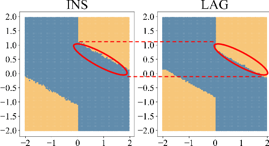 Figure 3 for Beware of Instantaneous Dependence in Reinforcement Learning