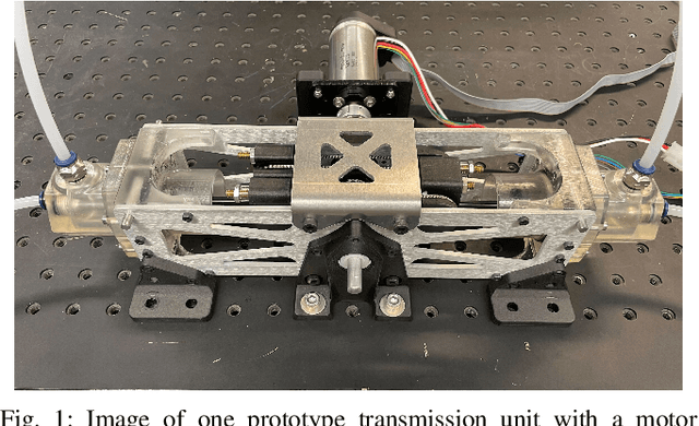 Figure 1 for Design and Mechanics of Cable-Driven Rolling Diaphragm Transmission for High-Transparency Robotic Motion