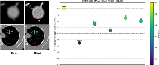 Figure 1 for Multiscale Latent Diffusion Model for Enhanced Feature Extraction from Medical Images