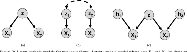 Figure 3 for A tutorial on multi-view autoencoders using the multi-view-AE library