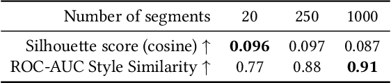 Figure 3 for UNICON: A unified framework for behavior-based consumer segmentation in e-commerce