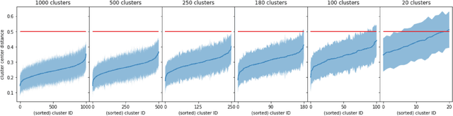 Figure 4 for UNICON: A unified framework for behavior-based consumer segmentation in e-commerce