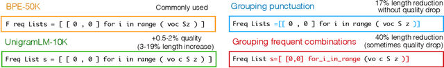 Figure 1 for CodeBPE: Investigating Subtokenization Options for Large Language Model Pretraining on Source Code