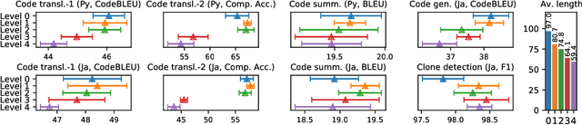 Figure 3 for CodeBPE: Investigating Subtokenization Options for Large Language Model Pretraining on Source Code