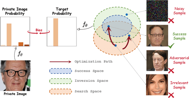 Figure 1 for CALoR: Towards Comprehensive Model Inversion Defense