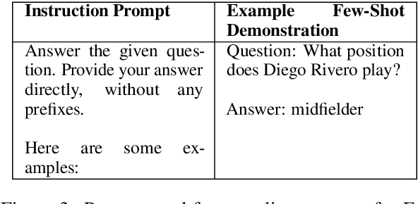 Figure 4 for Keep Guessing? When Considering Inference Scaling, Mind the Baselines