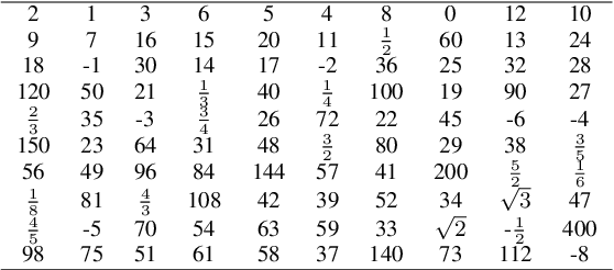 Figure 3 for Keep Guessing? When Considering Inference Scaling, Mind the Baselines