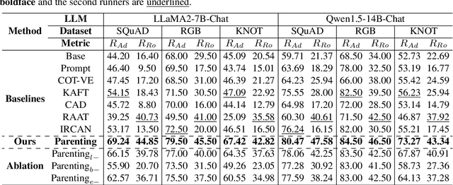 Figure 2 for Parenting: Optimizing Knowledge Selection of Retrieval-Augmented Language Models with Parameter Decoupling and Tailored Tuning