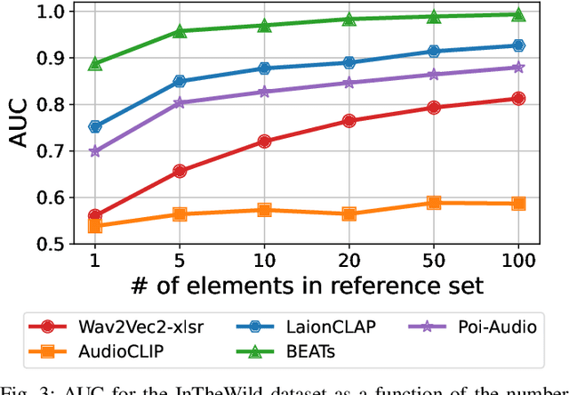 Figure 3 for Training-Free Deepfake Voice Recognition by Leveraging Large-Scale Pre-Trained Models