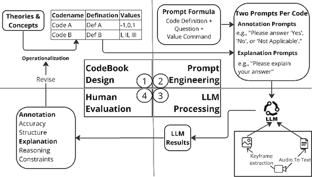 Figure 1 for Using Large Language Models to Assist Video Content Analysis: An Exploratory Study of Short Videos on Depression