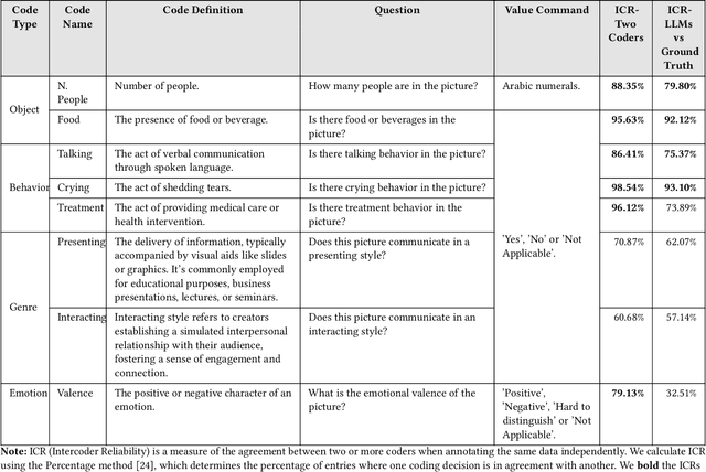 Figure 2 for Using Large Language Models to Assist Video Content Analysis: An Exploratory Study of Short Videos on Depression