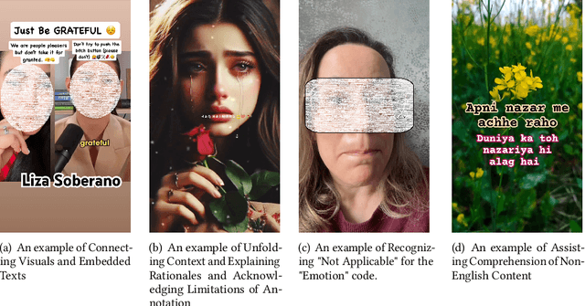 Figure 3 for Using Large Language Models to Assist Video Content Analysis: An Exploratory Study of Short Videos on Depression