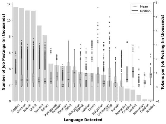 Figure 1 for Multilingual De-Duplication Strategies: Applying scalable similarity search with monolingual & multilingual embedding models