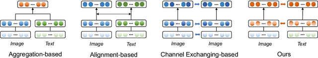 Figure 1 for Exchanging-based Multimodal Fusion with Transformer