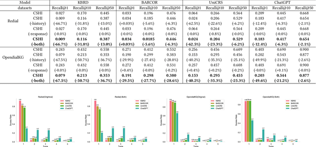 Figure 2 for A LLM-based Controllable, Scalable, Human-Involved User Simulator Framework for Conversational Recommender Systems