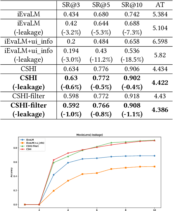 Figure 4 for A LLM-based Controllable, Scalable, Human-Involved User Simulator Framework for Conversational Recommender Systems