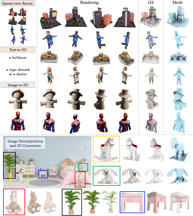 Figure 1 for GRM: Large Gaussian Reconstruction Model for Efficient 3D Reconstruction and Generation