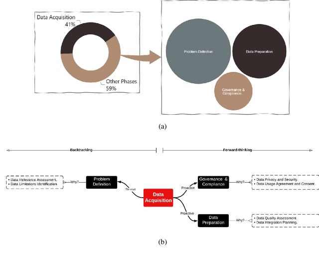 Figure 3 for Exploring MLOps Dynamics: An Experimental Analysis in a Real-World Machine Learning Project