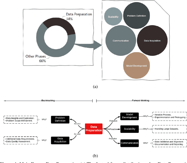 Figure 4 for Exploring MLOps Dynamics: An Experimental Analysis in a Real-World Machine Learning Project