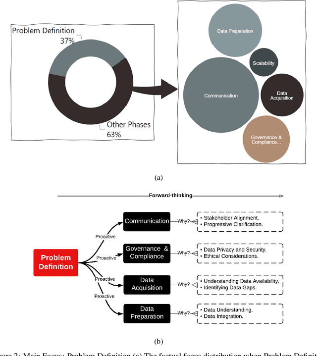 Figure 2 for Exploring MLOps Dynamics: An Experimental Analysis in a Real-World Machine Learning Project