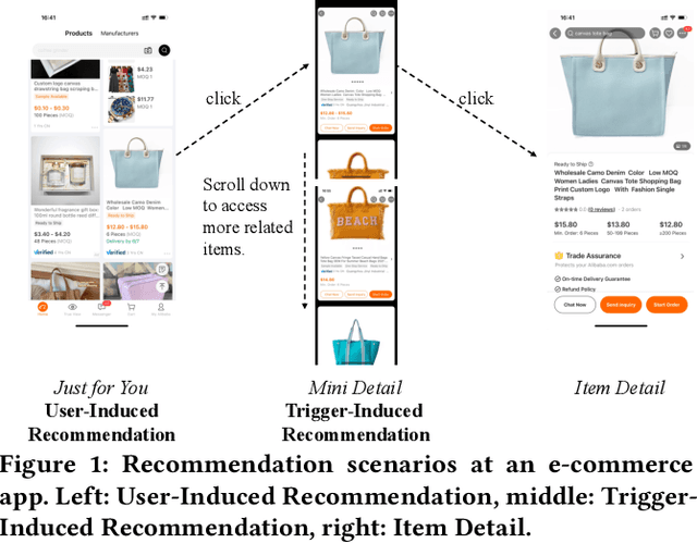 Figure 1 for Deep Evolutional Instant Interest Network for CTR Prediction in Trigger-Induced Recommendation