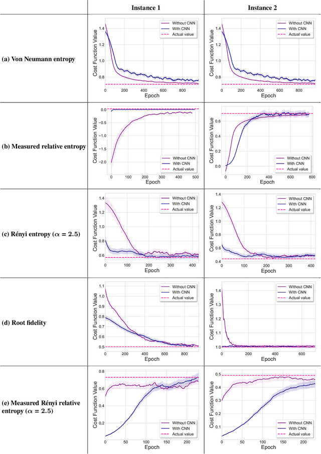 Figure 1 for Quantum Neural Estimation of Entropies