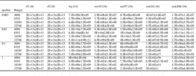 Figure 2 for Multivariate Conformal Prediction using Optimal Transport