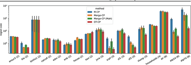 Figure 1 for Multivariate Conformal Prediction using Optimal Transport