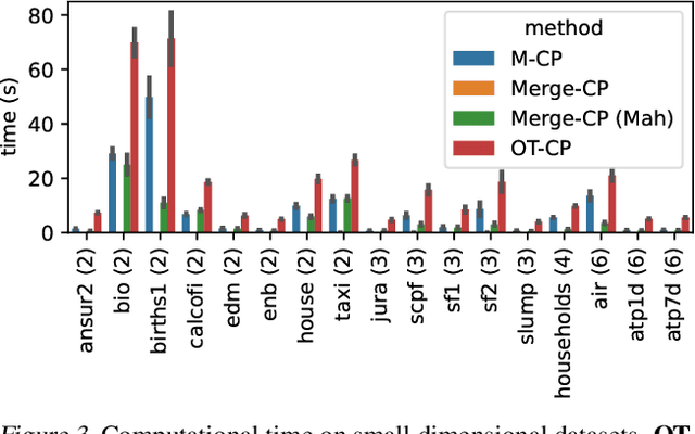 Figure 4 for Multivariate Conformal Prediction using Optimal Transport