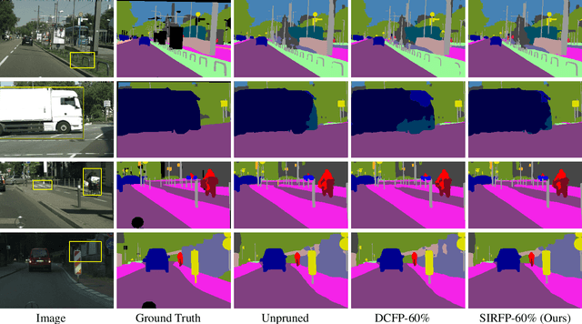 Figure 4 for Structural Pruning via Spatial-aware Information Redundancy for Semantic Segmentation