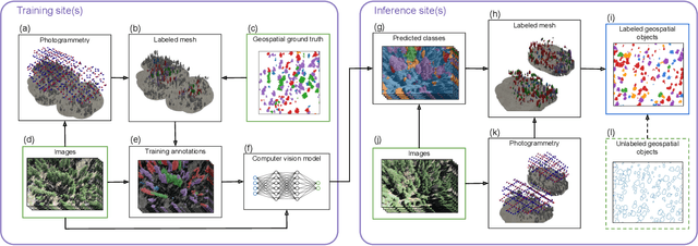 Figure 3 for Classifying geospatial objects from multiview aerial imagery using semantic meshes