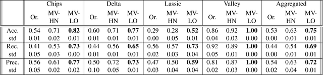 Figure 4 for Classifying geospatial objects from multiview aerial imagery using semantic meshes