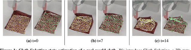 Figure 1 for Cloth-Splatting: 3D Cloth State Estimation from RGB Supervision