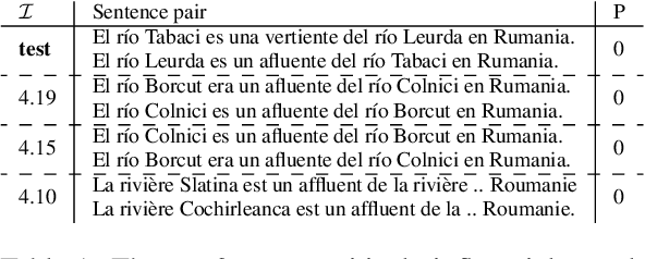 Figure 1 for How do languages influence each other? Studying cross-lingual data sharing during LLM fine-tuning