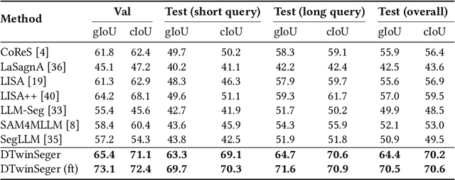 Figure 2 for Decoupling the Image Perception and Multimodal Reasoning for Reasoning Segmentation with Digital Twin Representations