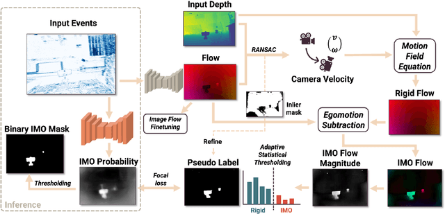 Figure 3 for Un-EvMoSeg: Unsupervised Event-based Independent Motion Segmentation