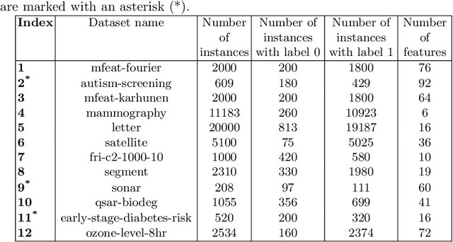 Figure 1 for Empirical Comparison between Cross-Validation and Mutation-Validation in Model Selection