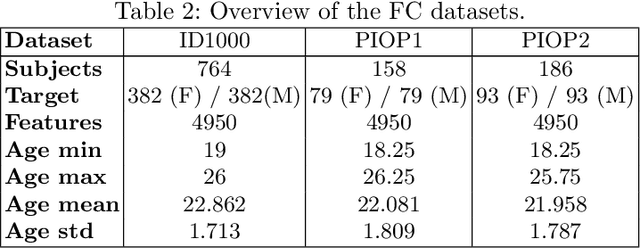 Figure 3 for Empirical Comparison between Cross-Validation and Mutation-Validation in Model Selection