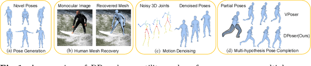 Figure 1 for DPoser: Diffusion Model as Robust 3D Human Pose Prior