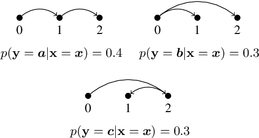 Figure 2 for On the inconsistency of separable losses for structured prediction