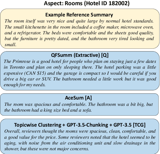 Figure 3 for Zero-Shot Opinion Summarization with GPT-3