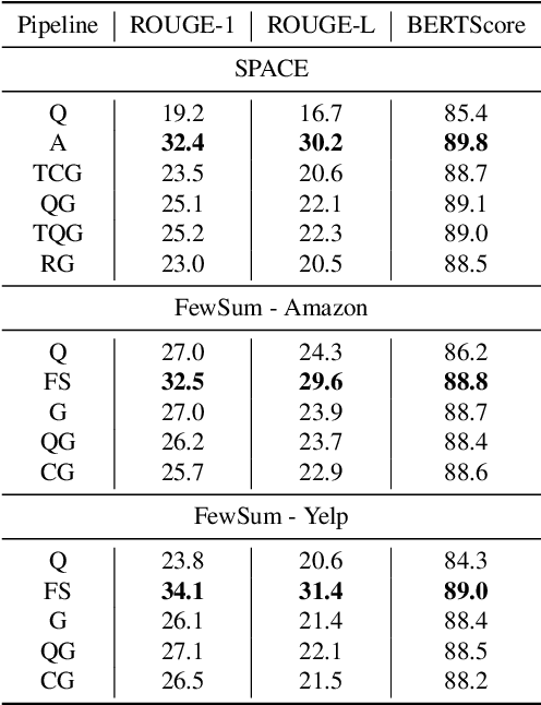 Figure 4 for Zero-Shot Opinion Summarization with GPT-3