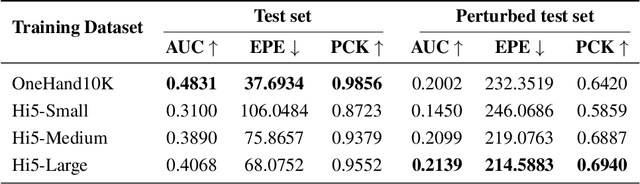 Figure 2 for Hi5: 2D Hand Pose Estimation with Zero Human Annotation