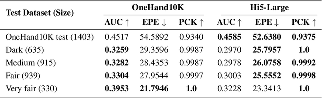 Figure 4 for Hi5: 2D Hand Pose Estimation with Zero Human Annotation