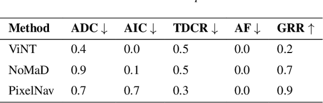 Figure 4 for PixelNav: Towards Model-based Vision-Only Navigation with Topological Graphs