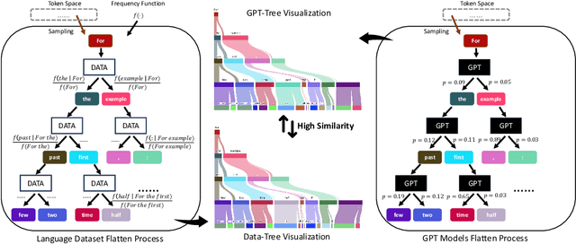 Figure 1 for GPT as a Monte Carlo Language Tree: A Probabilistic Perspective
