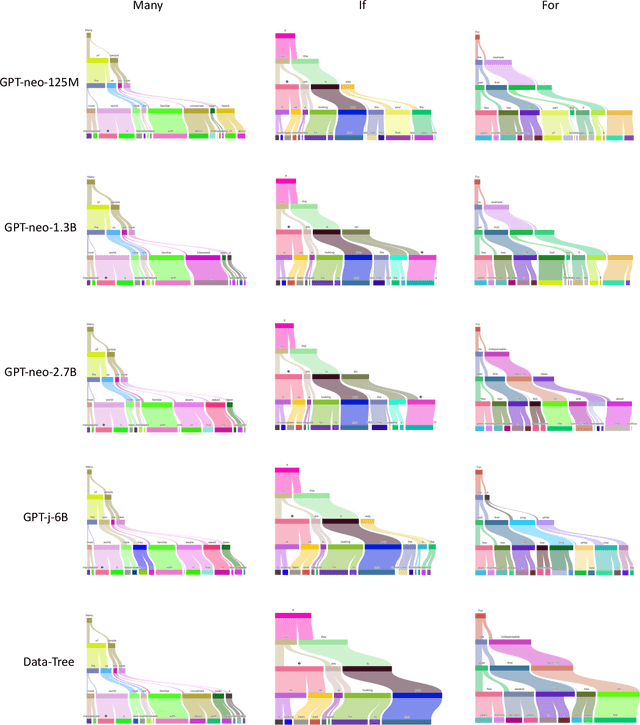 Figure 2 for GPT as a Monte Carlo Language Tree: A Probabilistic Perspective