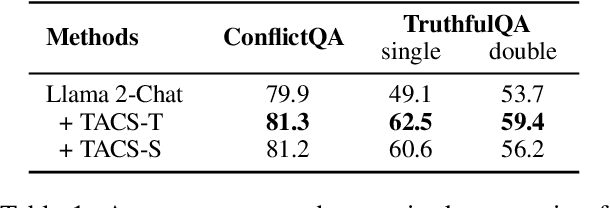 Figure 2 for Truth-Aware Context Selection: Mitigating the Hallucinations of Large Language Models Being Misled by Untruthful Contexts